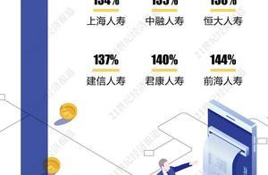 非上市险企赚钱能力哪家强？泰康人寿、国寿财险各登榜首