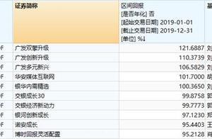 去年业绩前十基金获资金追捧！最新调仓轨迹曝光 加仓这些股票