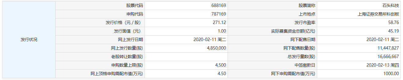 石头科技今日申购 顶格申购需配市值4.5万元