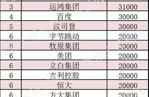 民企战“疫”：1249家民企捐了119.7亿元，占全国的60.2%