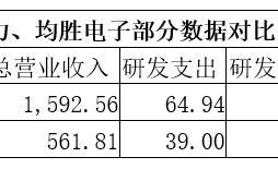 均胜电子持续并购后高商誉 可否借特斯拉谋突围”