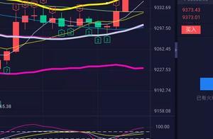 BTC回调就是为了更好的冲击2.2实时分析