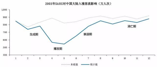 疫情