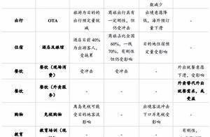 遏制疫情蔓延文旅行业行动起来 多家旅游平台及航司推出保障措施