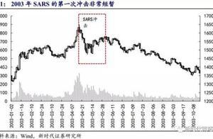 新时代策略：疫情第一次冲击已无交易价值