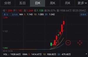 火爆持续！华夏芯片ETF 8个交易日累计成交106.9亿