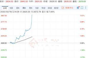 2020钯金价格走势分析：钯金为什么大涨？钯金大涨最新消息