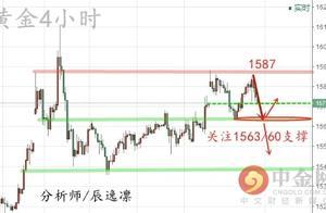 1.31黄金不涨反跌