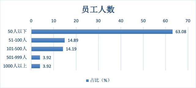 疫情