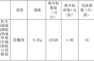 海正药业、康恩贝拟中标第二批集采