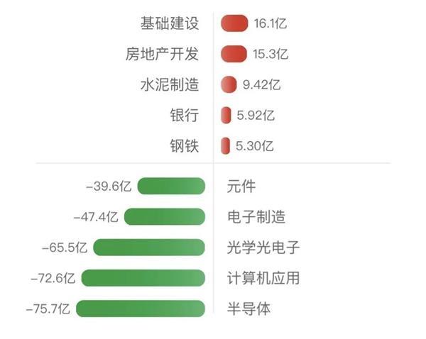 多只半导体芯片ETF直逼跌停 市场风格大切换？八大知名基金经理这么说