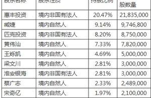 “投资不过山海关”魔咒打破？No！匹克出逃七彩化学啪啪打脸