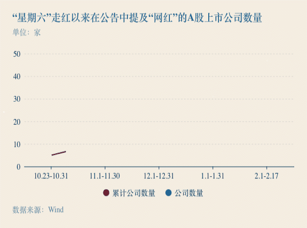 机构