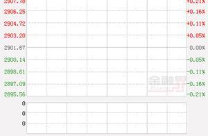 开盘：两市低开沪指跌0.21% 太阳能概念逆市爆发