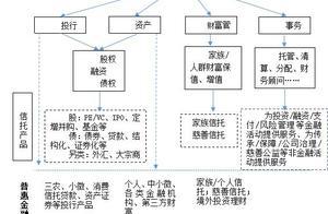 云南信托研报：信托视角下普惠金融服务内涵