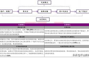 千山研报｜煤炭贸易形势变化