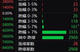 疫情下的2020中国车市“雪上加霜”还是刺激消费？