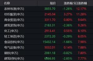 日均成交量跌破万亿后 下周A股怎么走？中信海通安信等六大券商这样看