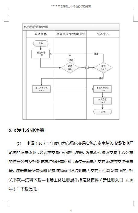 云南