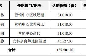 安科生物业绩预减归因两收购 民族国元两券商助挖坑