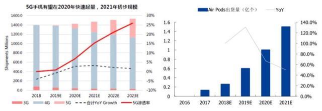 “一站式”布局5G、新能源汽车、半导体 易方达高端制造蓄势待发