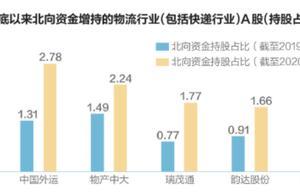 A股热点分化 两大板块脱颖而出