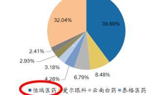 深度行业研究——医药之器械，迈瑞医疗：下一个10年10倍？