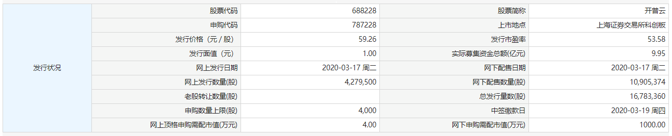 3月17日新股提示：开普云申购 天箭科技上市