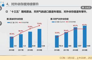 我国原油天然气对外依存度持续攀升 国家能源安全须高度警惕