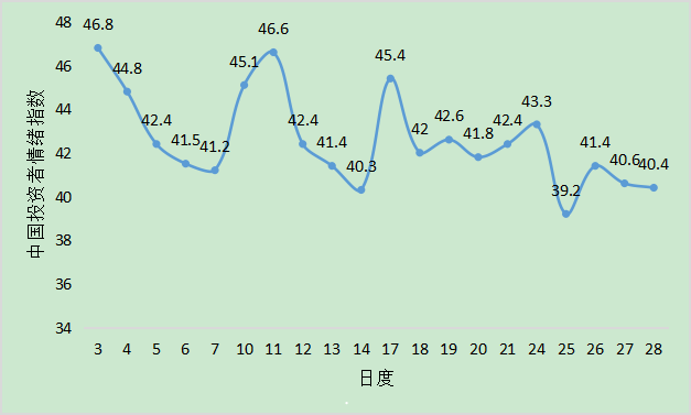 投资者