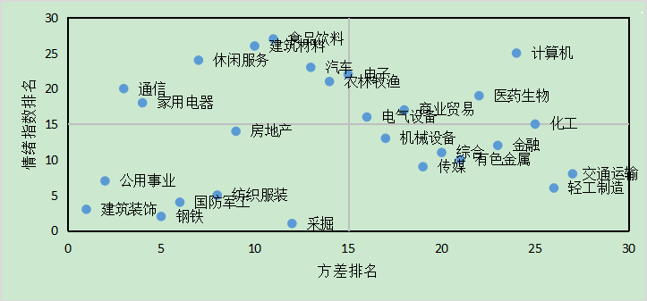 情绪