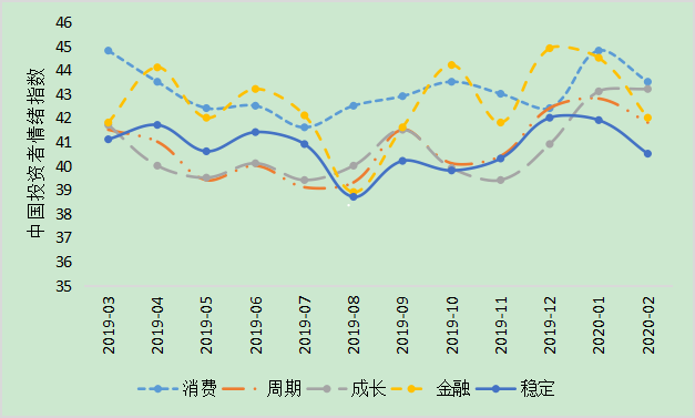 投资者