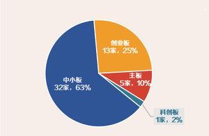 千合资本、高毅资产等11家百亿私募调研13家公司，风口上的“新基建”受关”