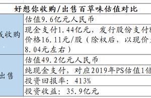 国泰君安：百事(PEP.US)拟收购百草味，休闲零食三强格局形成，或有利于行业盈利提升