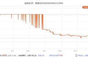 内存、SSD硬盘涨价 天风国际：供需失配所致”