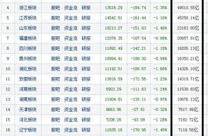 2020年全国各省市上市公司总市值总排行榜