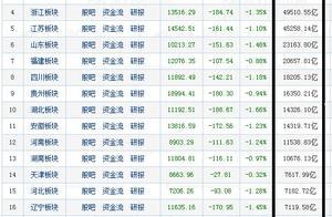 2020年全国各省市上市公司总市值总排行榜