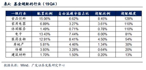 多点