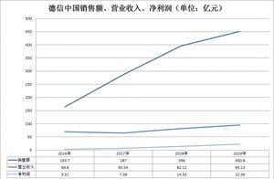 窥报⑧｜德信中国：独行快、众行远 竞速者的术与道