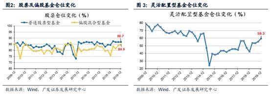 多点