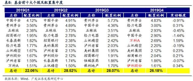 多点