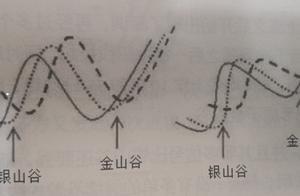 币江湖BTC：均线的合久必分，分久必合