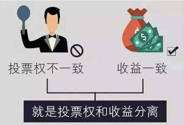 京东、美团的大股东都是腾讯，为什么刘强东、王兴是自己说了算？