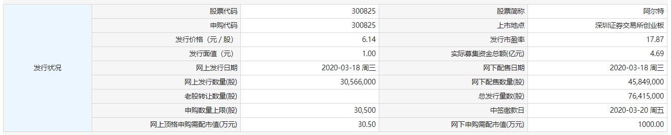 阿尔特今日申购 顶格申购需配市值30.5万元