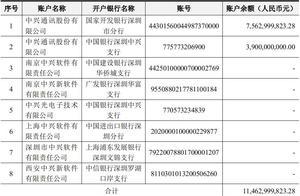 中兴通讯签订《募集资金三方监管协议》”