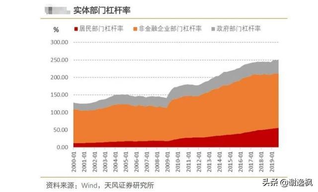 新一轮