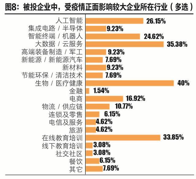 企业