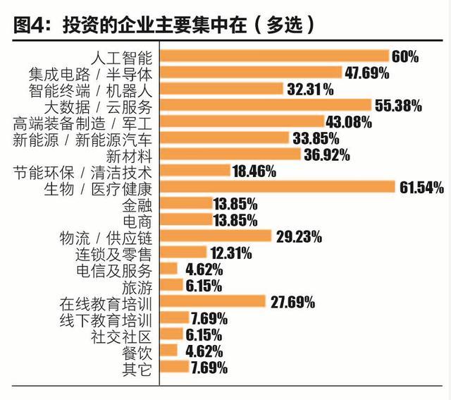 企业