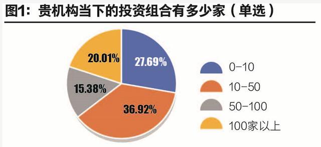 一些投资人的9成企业现金不够维持3个月、我们调研了65家主流投资机构，得出了这些结论