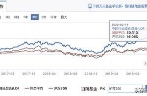 中欧基金潜藏的大佬——王培